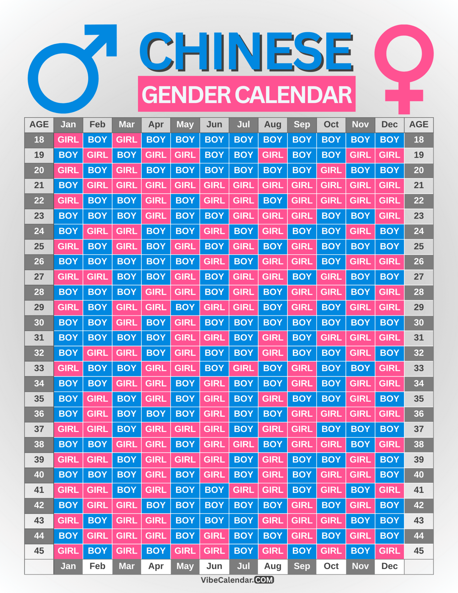 Chinese Calendar Baby Gender Predictor Birth Chart & Calculator