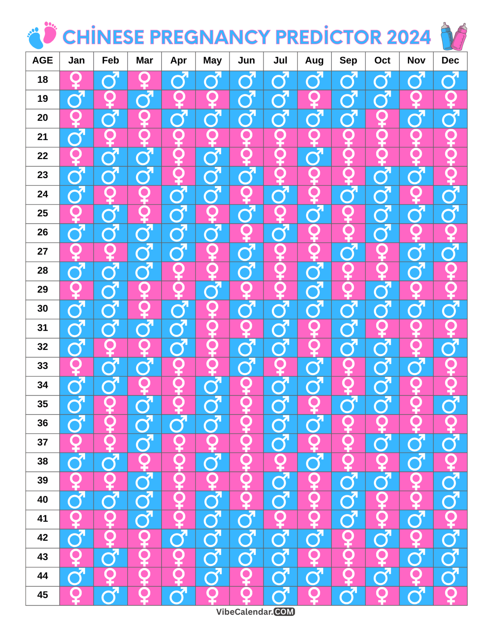 Chinese Calendar Baby Gender Predictor: Birth Chart & Calculator